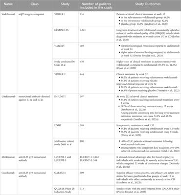 Recent clinical evidence on nutrition, novel pharmacotherapy, and vaccination in inflammatory bowel diseases